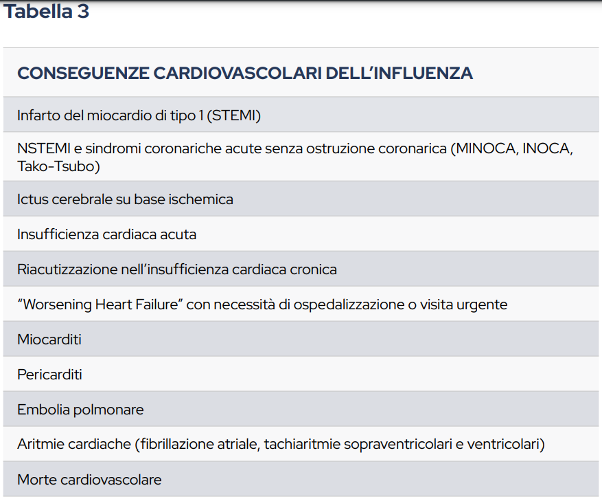 Tabelle tratte dal documento intersocietario, SIPREC – SITI, “L’importanza della vaccinazione anti influenzale nei pazienti con malattie cardiovascolari”.