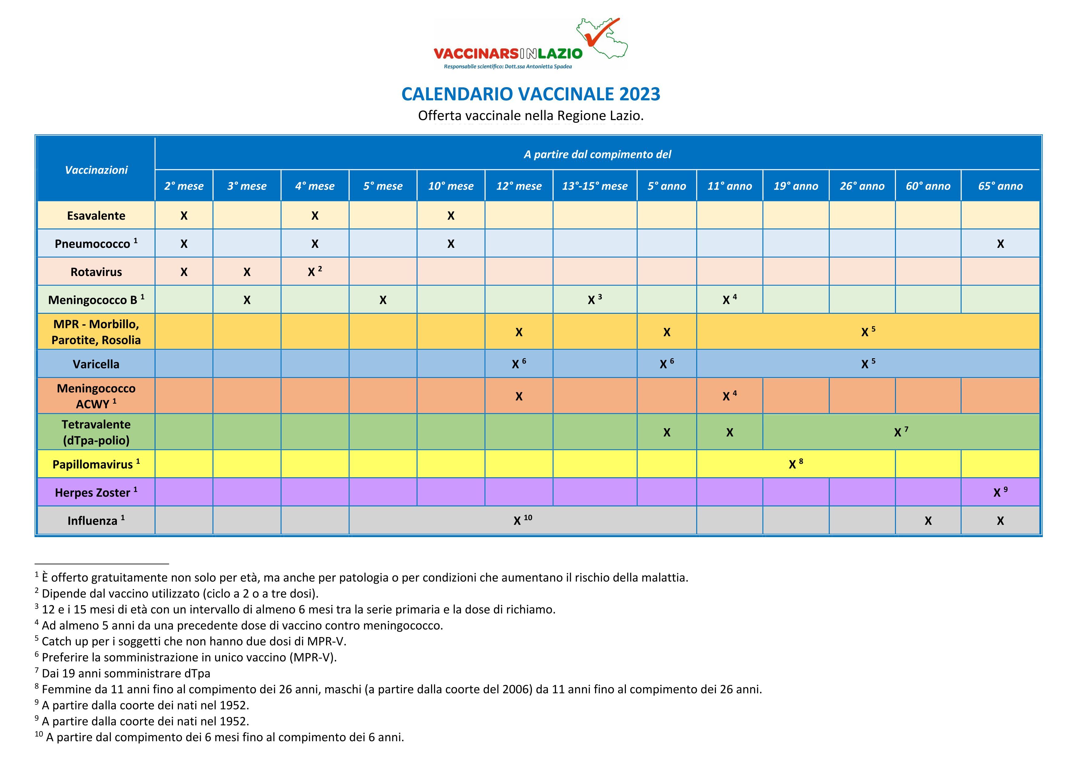 Calendario vaccinale Vaccinarsi in Lazio